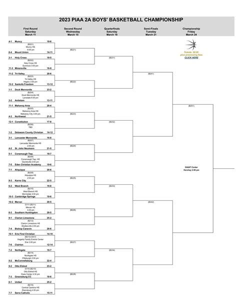 2023 PIAA boys basketball brackets