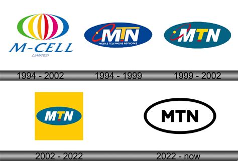 MTN Logo and symbol, meaning, history, sign.