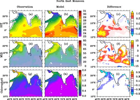 Climatological Maps Of Sea Surface Temperature In °c Panels A And B Download Scientific