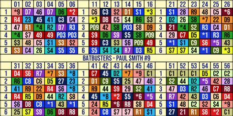 Baseball and Softball Signal Wristbands: The 2023 Complete Guide