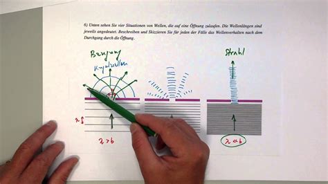 Beugung Interferenz Strahl Youtube