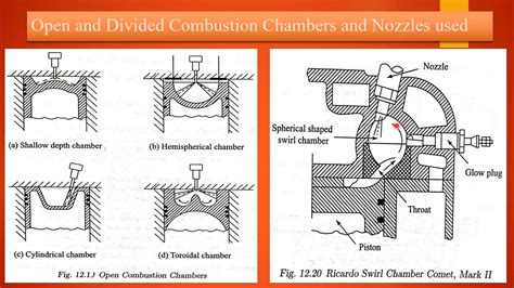 Open And Divided Combustion Chamber And Nozzle Used YouTube