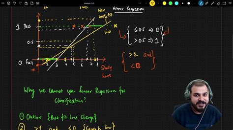 Ml Series 2024 Logistic Regression Indepth Mathematical And Geometrical