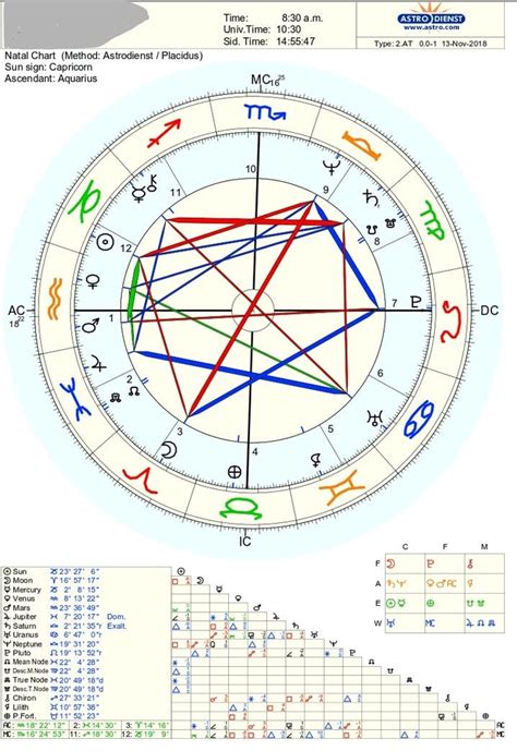 Natal Chart Pluto Conjunct Descendant Opposing Mars Conjunct Ac Astrologyreadings