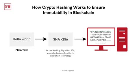 What Is An Immutable Ledger In Blockchain And What Are Its Benefits Cfte