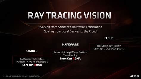 AMD ray tracing code added to the Radeon controllers