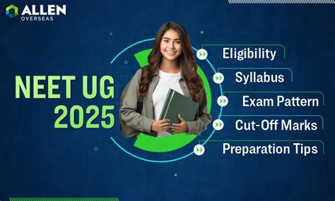 NEET UG 2025 Eligibility Syllabus Exam Pattern Cut Off Marks