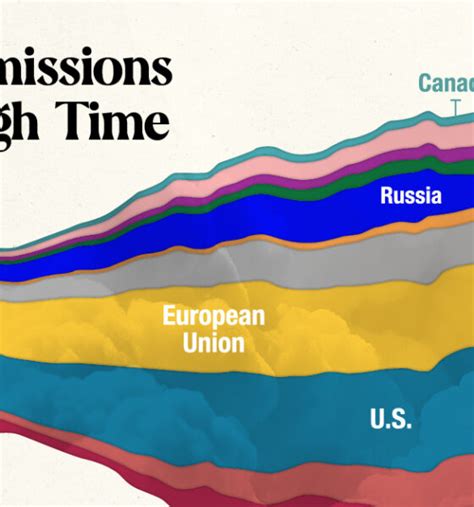 Emissions Archives Decarbonization Channel