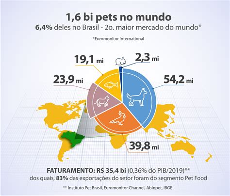 5 Motivos Para Aproveitar A Oportunidade Do Setor Pet