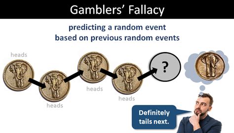 What Is Gamblers' Fallacy?