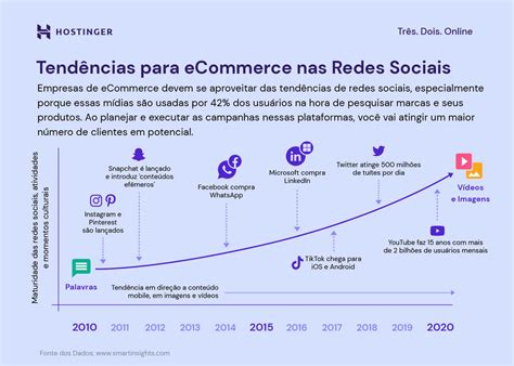 As Principais Tend Ncias De E Commerce Que Voc Deve Conhecer Em