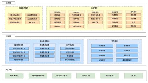 新零售saas架构：订单履约系统架构设计（万字图文总结） 架构师汤师爷 博客园