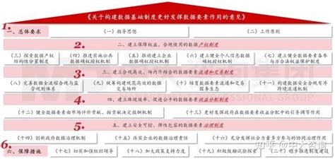 国有企业如何参与数据要素市场建设？“数据二十条”解读 知乎