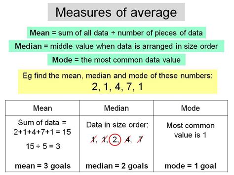 Averages - mean, median and mode | Teaching Resources