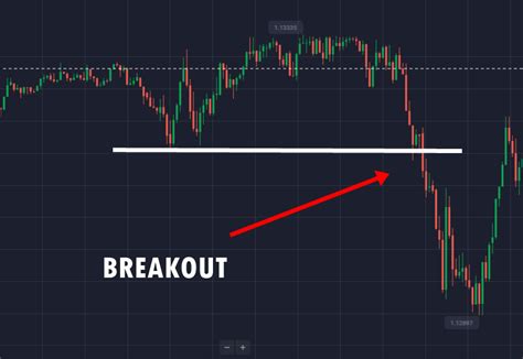 Binary Options candlestick patterns strategy tutorial (2022)