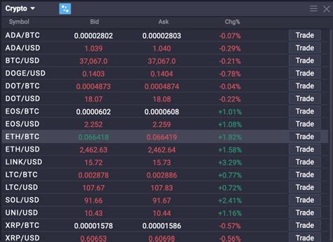 Crypto Margin Trading Everything You Need To Know Primexbt