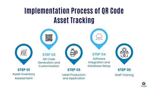 Qr Code Asset Tracking From Basics To Expertise