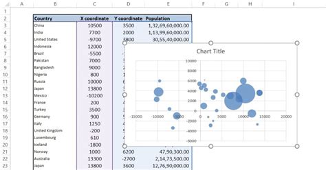 Bubble Chart: How to create it in excel