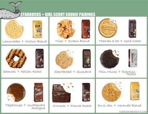 Girl Scout cookies & coffee pairings | the modern barista