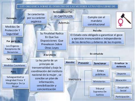 Ley OrgÁnica Sobre El Derecho De Las Mujeres A Una Vida Libre De Vi…