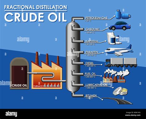 Fractional Distillation Of Crude Oil Diagram