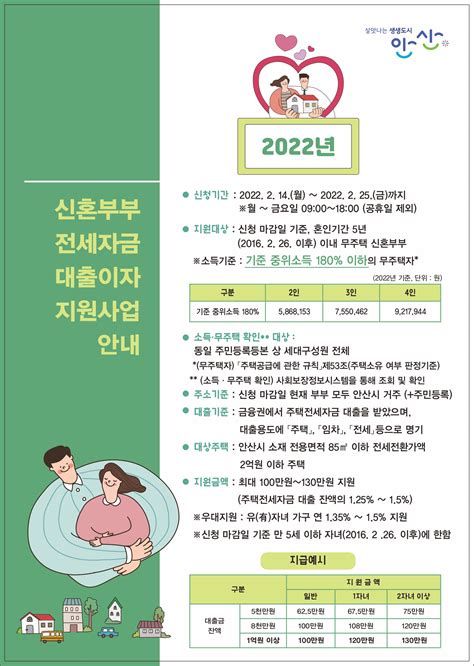 안산시 신혼부부 전세 대출 이자 지원