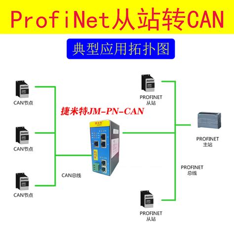 Can转profinet协议转化网关 功能与配置详解 电子发烧友网