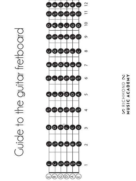 All Notes Fretboard | PDF