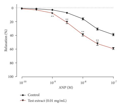 Effects of the aqueous methanol extract of Citrus aurantifolia fruit ...