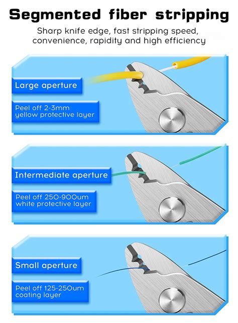 Comptyco Fiber Optic Stripper Optical Fiber Wire Strippers Ftth Drop