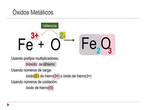 Formulaci N Y Nomenclatura Inorg Nica Incluye Xo Cidos Y Oxosales Ppt