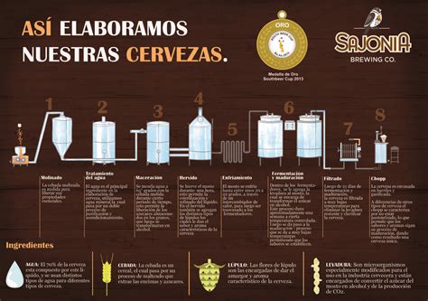 Como Hacer Cerveza Casera