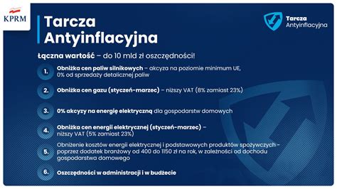 Tarcza antyinflacyjna Polska obniży ceny gazu energii i paliw