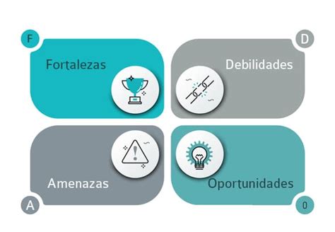 Matriz De Cuatro Cuadrantes