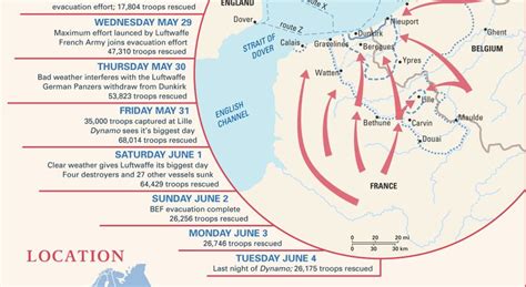 The Battle Of Dunkirk Timeline