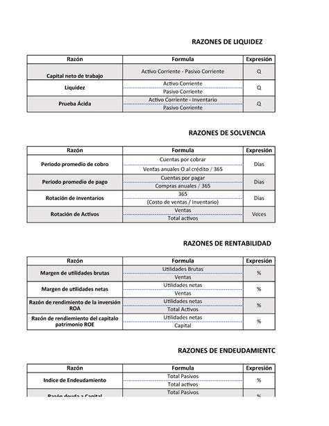 Plantilla De Razones Financieras Xlsx Razones De Liquidez