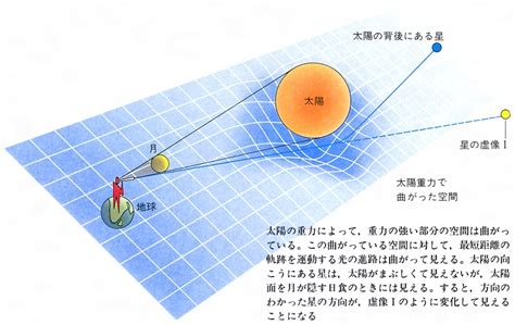 相対性理論 画像 254849