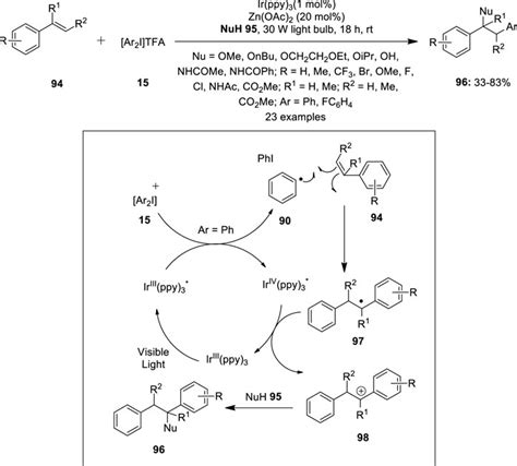 Frontiers Non Palladium Catalyzed Oxidative Coupling Reactions Using