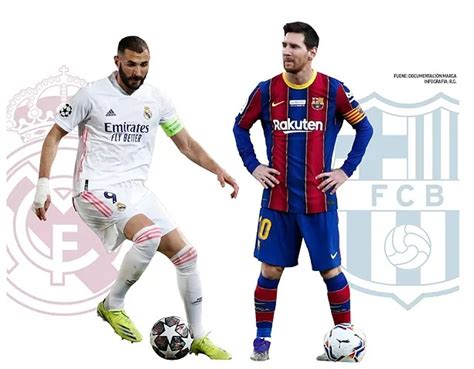 Karim Benzema vs Lionel Messi Përballja e liderëve të Real Madridit