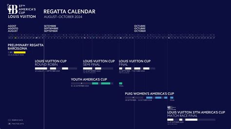 La Copa Amèrica de vela ja té el calendari definitiu