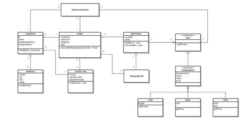 Uml Why Are Association Aggregation And Composition Used The Way They Are Used In This