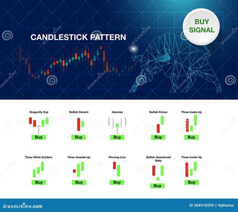 Candlestick Indicator for Stock Market Forex for Sell and Buy Signal Icon Stock Illustration ...