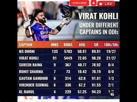 Virat kohli 🇮🇳 under capacity??🏏🏏😱 #cricket #shorts #kohli #viratkohli ...