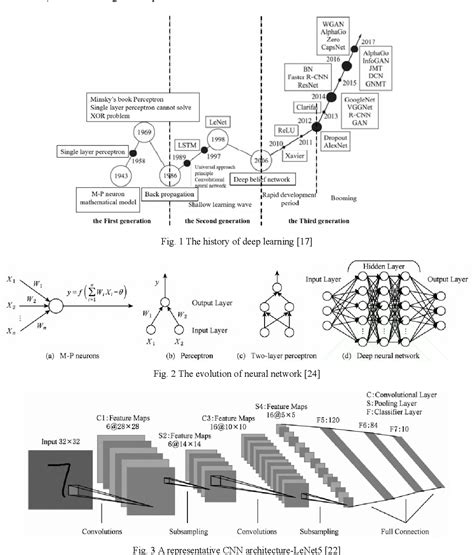 Figure From A Survey Of Field Programmable Gate Array Based