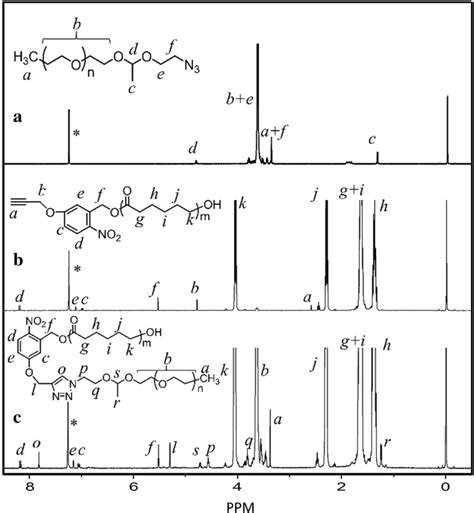 ¹h Nmr Spectra Of A Peg Acetal N3 B Pcl Onb Alkyne And C Pcl Peg In