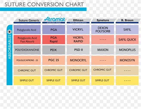 Vicryl Suture Size Chart