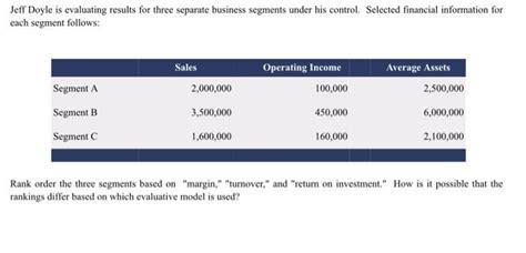 Please answer the following questions. Chegg already | Chegg.com 