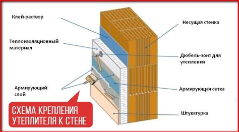 Утеплитель для стен как крепится