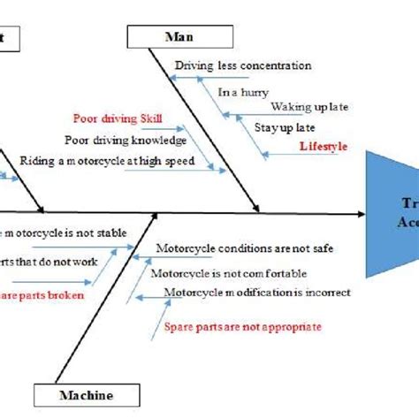 Planning Improvement with 5W-1H | Download Scientific Diagram