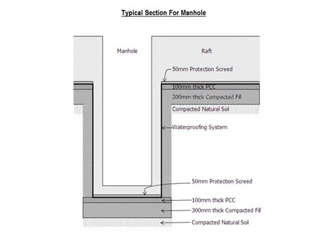 Method Statement For Preparation Of Pile Caps Before Waterproofing And Pile Head Treatment